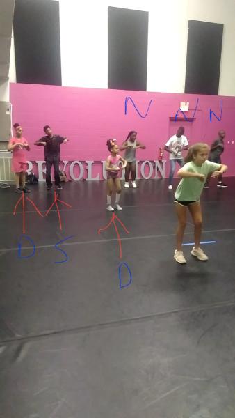 Revolution Dance Company