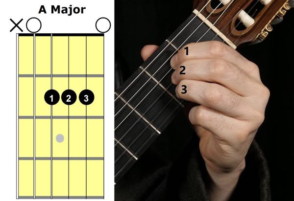 Guitar Lessons Rockwall