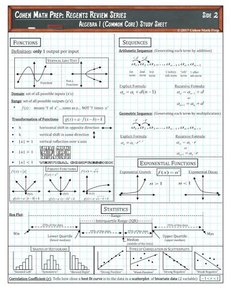 Cohen Math Prep